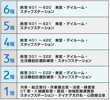 院内マップ